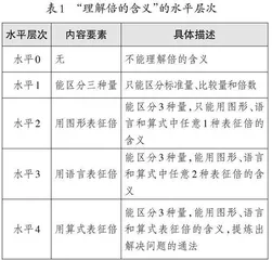 借助表现性评价，实现“教、学、评”一致性