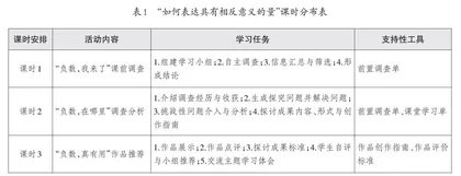 站在课堂中央：揭秘小学数学主题活动的课堂面貌