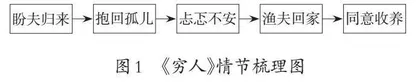 把握小说特点提升阅读品位