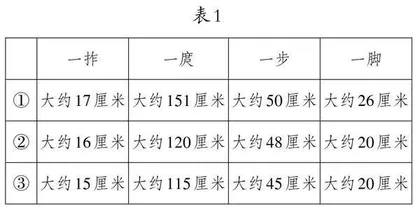 在深度体验中发展量感