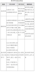 基于核心素养的跨学科学习