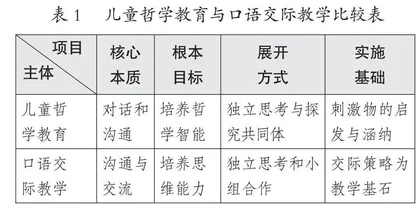 儿童哲学视野下小学口语交际教学模式初探