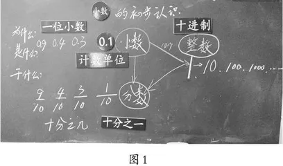 小学数学教师新基本功之“课堂板书”