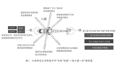 以深度学习，赋能教学高质量发展