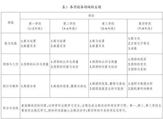 小学数学结构化：内在机理、教育价值及实践指要