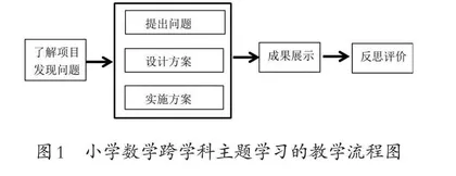 小学数学跨学科主题学习的设计与实施
