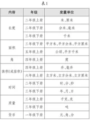 结构化视角下“量感”的培养路径