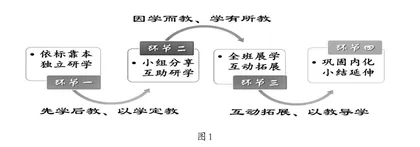 “精设教学”：促进学生数学核心素养的发展