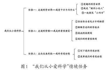 依托情境，在活动中探寻科学的奥秘