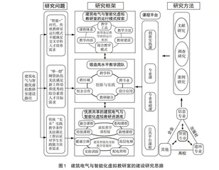 建筑电气与智能化虚拟教研室建设路径探索研究