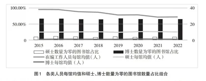 知识服务赋能高校图书馆教学支持的创新研究