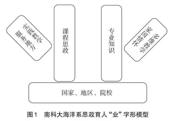 新型研究型大学海洋学科课程思政建设的实践与思考