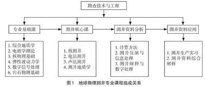 人工智能影响下的地球物理测井教学改革思考