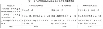 医学实验技术专业人才培养模式的探索与实践