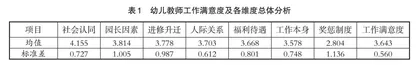 贵州民族地区幼儿教师工作满意度现状分析