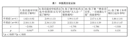 地域流派在中医文化自信教育中的实践与研究 