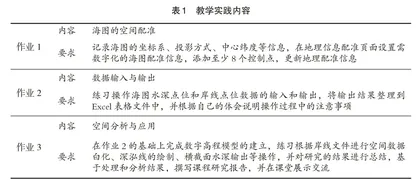 基于海图数字化的本科实训教学模式探索