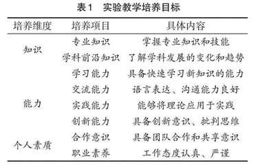 新工科车辆工程专业轨道车辆制动实验弹性教学