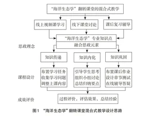 翻转课堂应用于思政创新教学改革的探讨