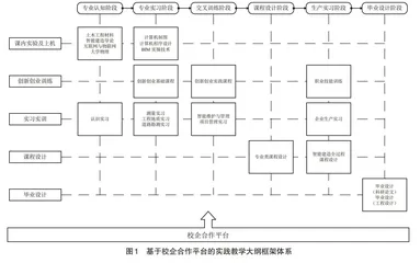 面向智能建造的土木工程专业实践教学改革探索