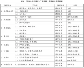 基于课程思政的“概率论与数理统计”课程资源建设