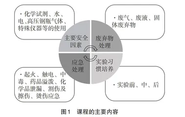 “化学化工实验室安全”课程混合式教学实践