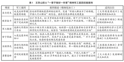 军工院校课程思政自循环生态系统构建 