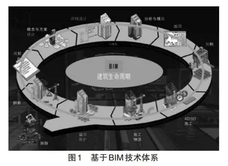 BIM概论教学模式改革研究与实践