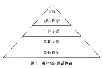 在线互联网课程平台模式下的知识图谱建设初探