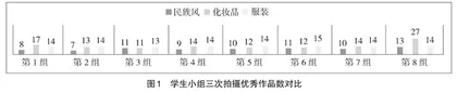 基于OBE的专创融合课程教学改革研究