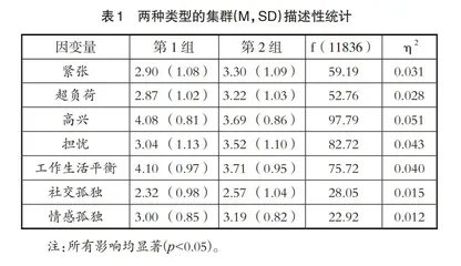 大规模线上教学对高校学生社会情感体验的影响
