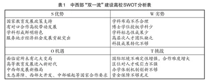新时代“双一流”建设的机遇、挑战与路径选择