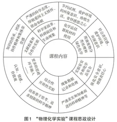 “物理化学实验”教学改革体系重构与实践