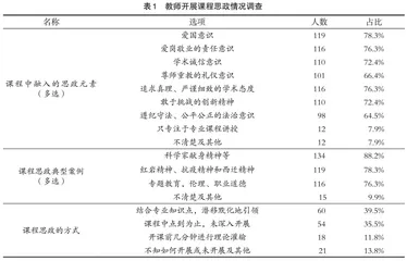 医学专业学位研究生课程思政的路径探讨