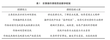 思政元素融入“农事操作”课程的教学实践与评价