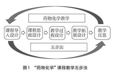 以阿司匹林教学为例的“药物化学”五步教学法探究与实践