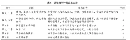 “水资源利用与保护”课程教学提质路径探析