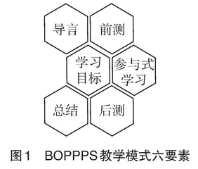 BOPPPS教学模式下课堂互动策略的研究与实践