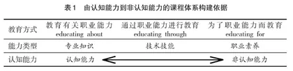 发电厂及电力系统专业群课程教学体系构建
