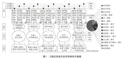 浅析“课堂革命”策略