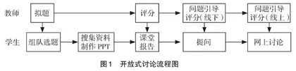 开放式问题讨论在大班教学中的尝试