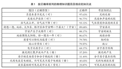 新文科背景下“文科物理学”趣味教学法探讨