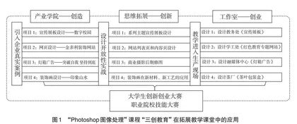 探析厚德强技背景下的新时代精品在线课程优化策略