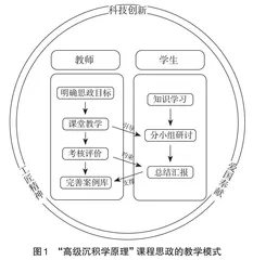 高校地质类研究生课程思政教学模式探讨