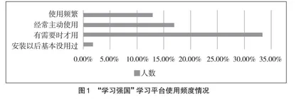 医学生“学习强国”学习平台使用情况分析