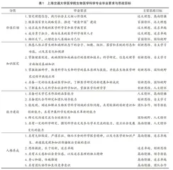  生物医学科学专业思政引领教育体系的构建与实践