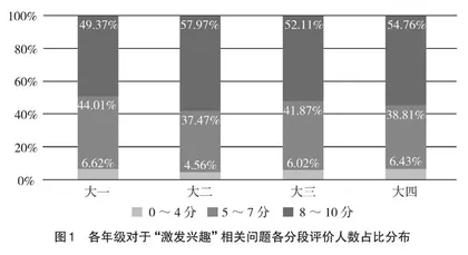 “五位一体”课堂教学质量评价体系的应用与思考
