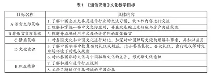 职业中文教材融入文化教学目标的策略研究