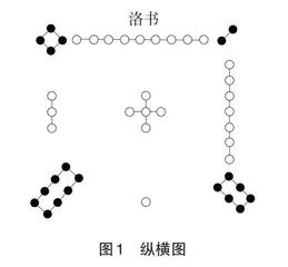 “高等数学”课程提升学生审美能力和人文素养实践探索