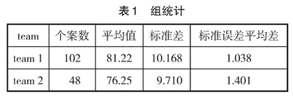 双创教育生态视域下实验教学模式研究与实践